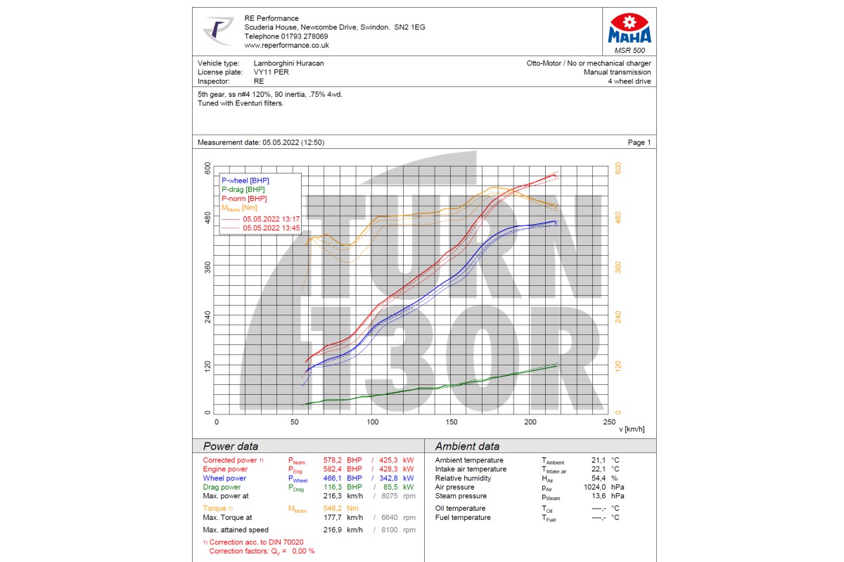 Eventuri Aspirazione in fibra di carbonio per Audi R8 V10 4S / Lamborghini Huracan