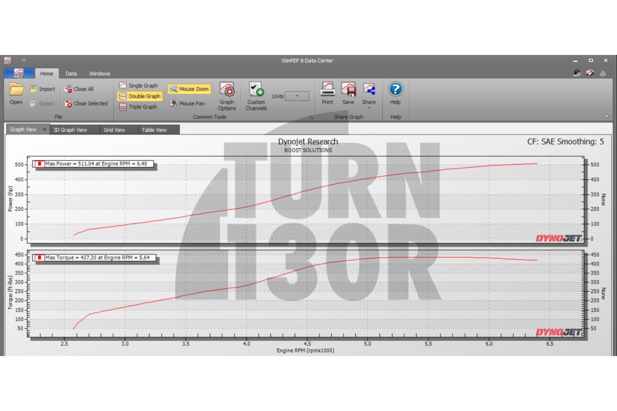 BB-550 Turbo per Golf 7 GTI / Golf 7 R / Leon 3 Cupra / S3 8V 2.0 TFSI EA888.3 CTS Turbo