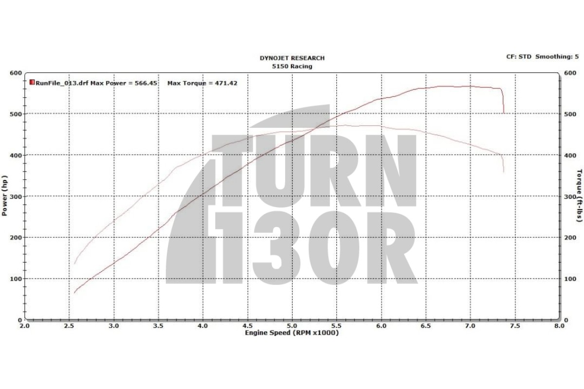 BB-550 Turbo per Golf 7 GTI / Golf 7 R / Leon 3 Cupra / S3 8V 2.0 TFSI EA888.3 CTS Turbo