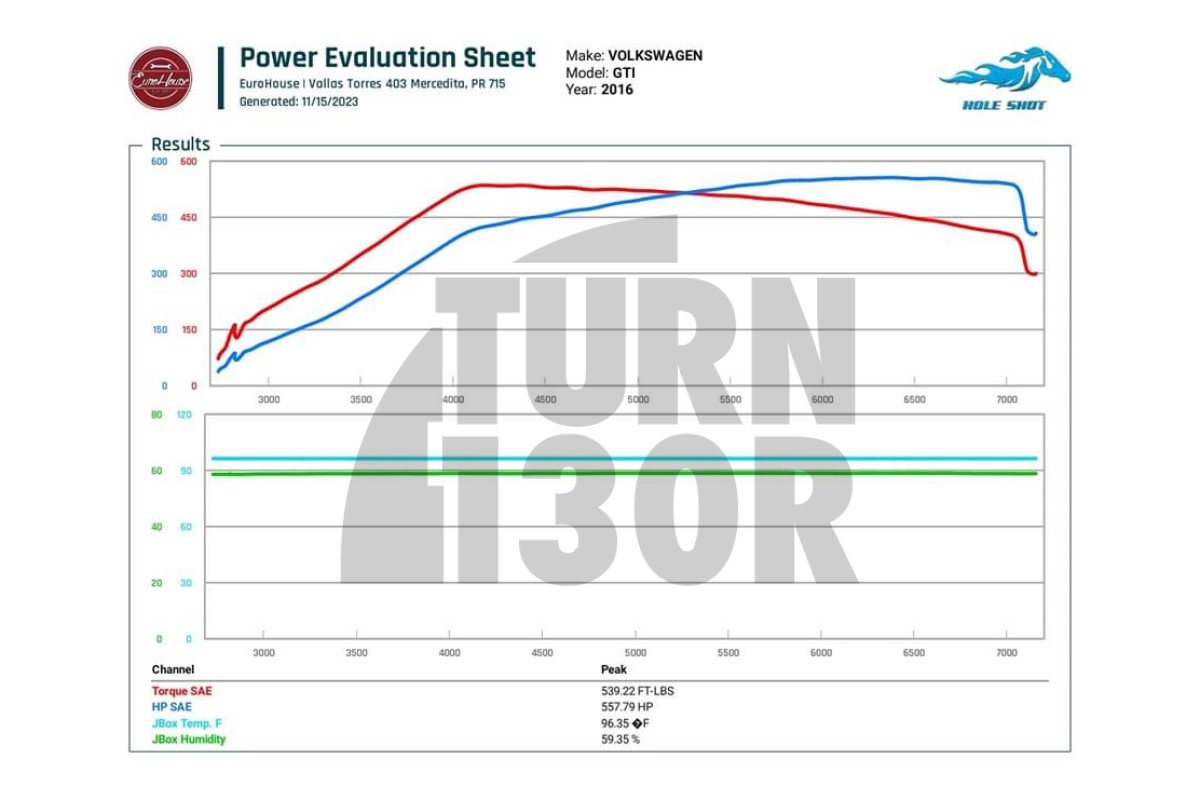 Boss turbocompressore per S3 8V / Golf 7 R / Leon 3 Cupra / Golf 7 GTI / TT 8S 2.0 TFSI EA888.3 CTS Turbo