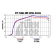 Kit di aspirazione per Toyota Supra GR 3.0 A90 MK5 CTS Turbo