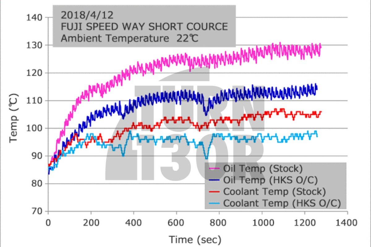 Kit radiatore olio HKS Civic Type R FK8 Kit radiatore olio HKS Civic Type R FK8