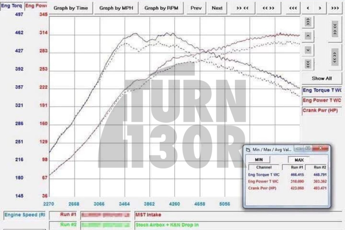 Presa daria MST Performance Mercedes CLA / A45 AMG W176