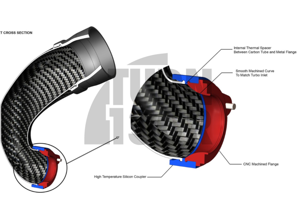 Eventuri Carbon Turbo Inlet per Audi RS3 8V.5 / TTRS 8S con flangia turbo stock