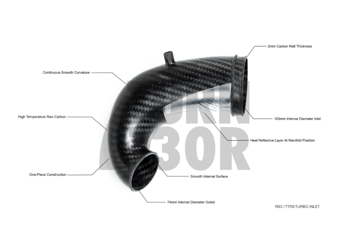 Eventuri Carbon Turbo Inlet per Audi RS3 8V.5 / TTRS 8S con flangia turbo TTE 625 / TTE 700