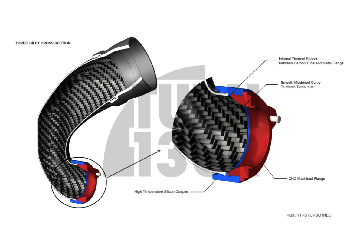 Eventuri Carbon Turbo Inlet per Audi RS3 8V.5 / TTRS 8S con flangia turbo TTE 625 / TTE 700