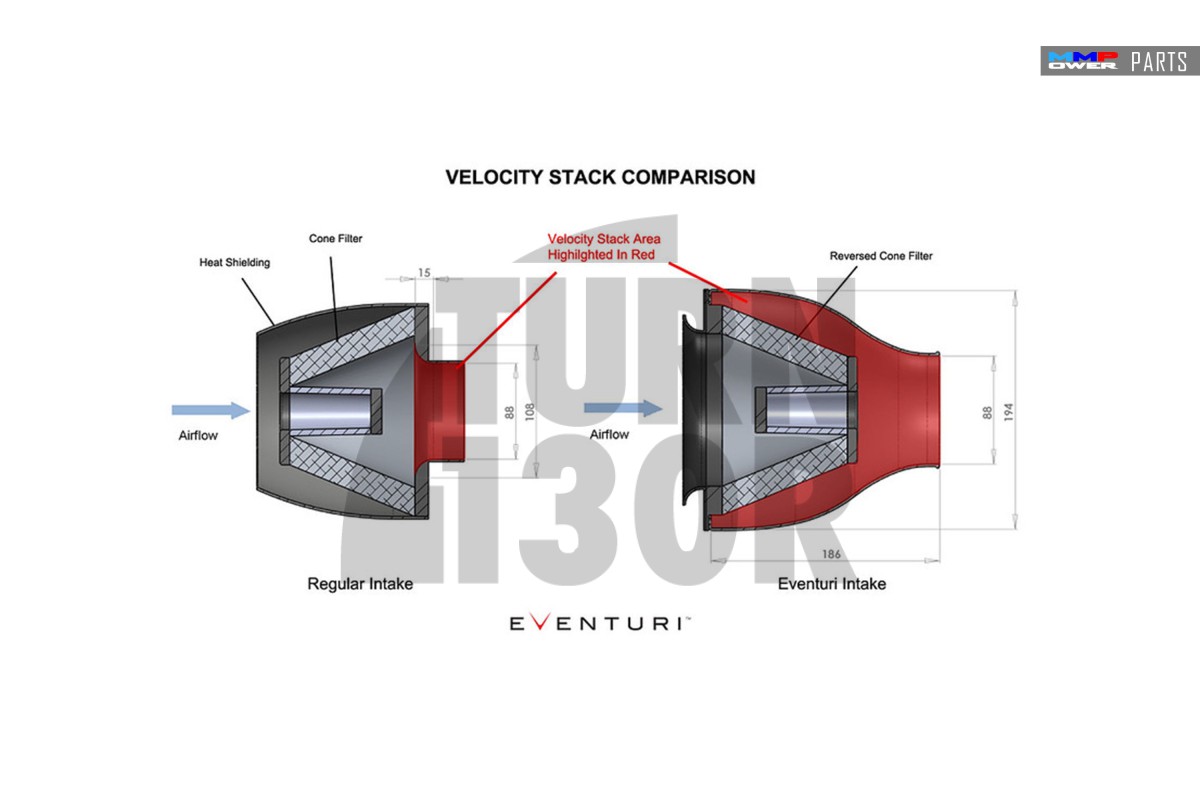 Eventuri Aspirazione in fibra di carbonio per Golf 7 GTI / Mk7 R / Leon 3 Cupra / S3 8V