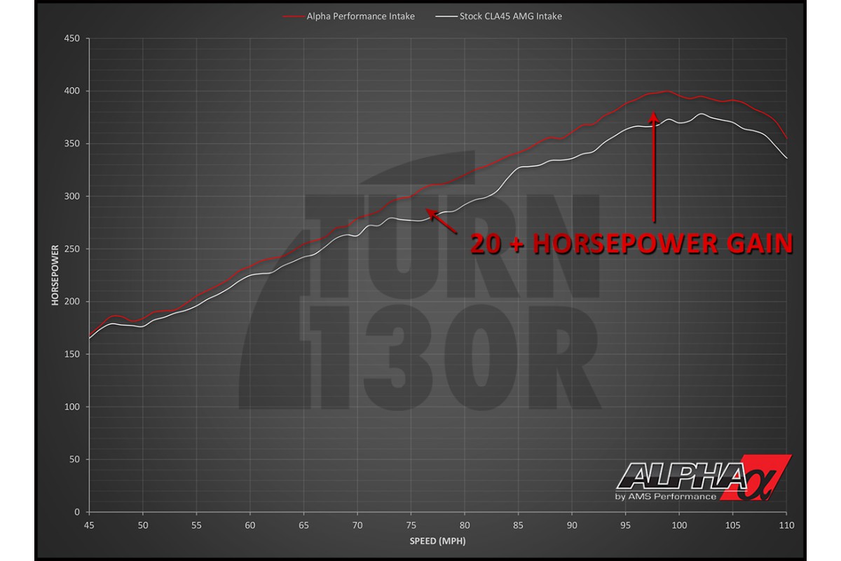 Kit di aspirazione in fibra di carbonio per Mercedes CLA 45 / A45 AMG W176 Alpha Performance