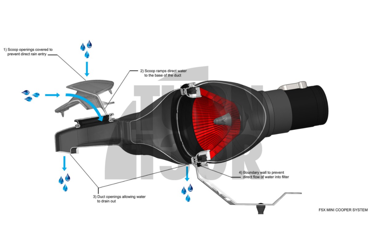 Sistema di aspirazione Eventuri in fibra di carbonio per Mini Cooper S / JCW F56