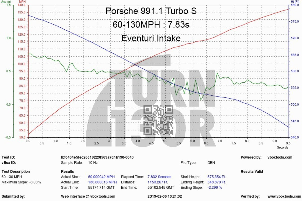 Aspirazione in fibra di carbonio Eventuri per Porsche 991 Turbo