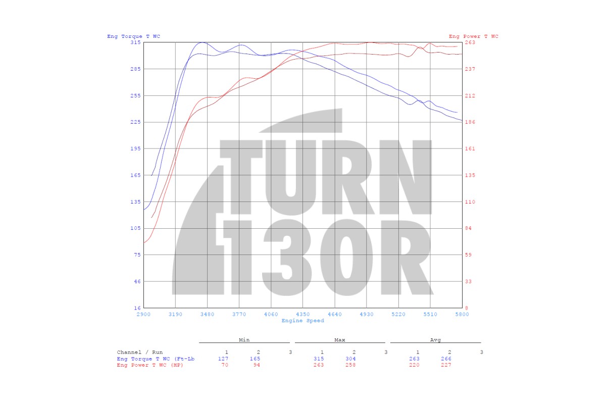 Eliminazione del silenziatore turbo CTS per Audi S3 8V, Audi S1 e TT Mk3