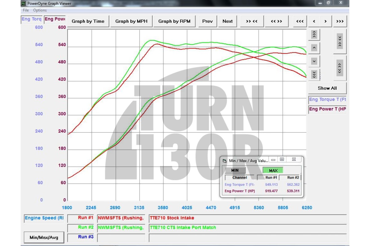 Tubo di aspirazione turbo CTS per Audi S4 e S5 B9