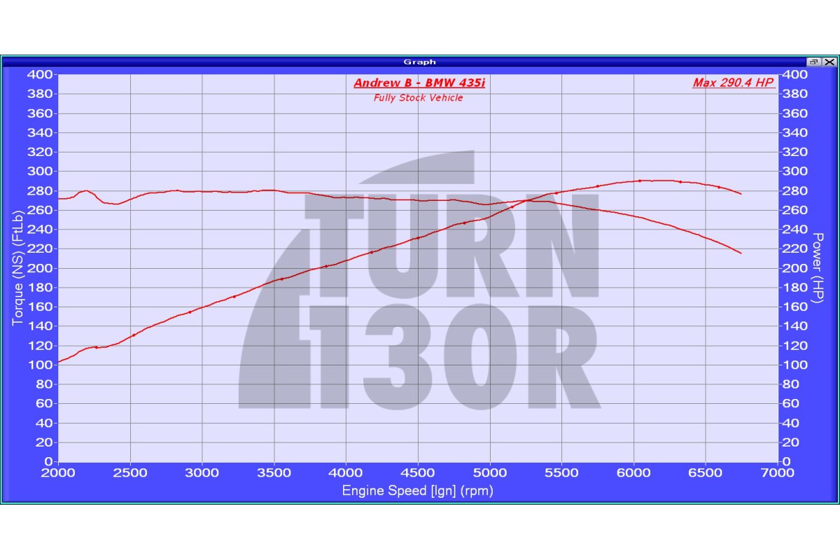 CTS Turbo Boss (Wastegate elettronica) per BMW 135i e 235i F2x, 335i e 435i F2x con motore N55