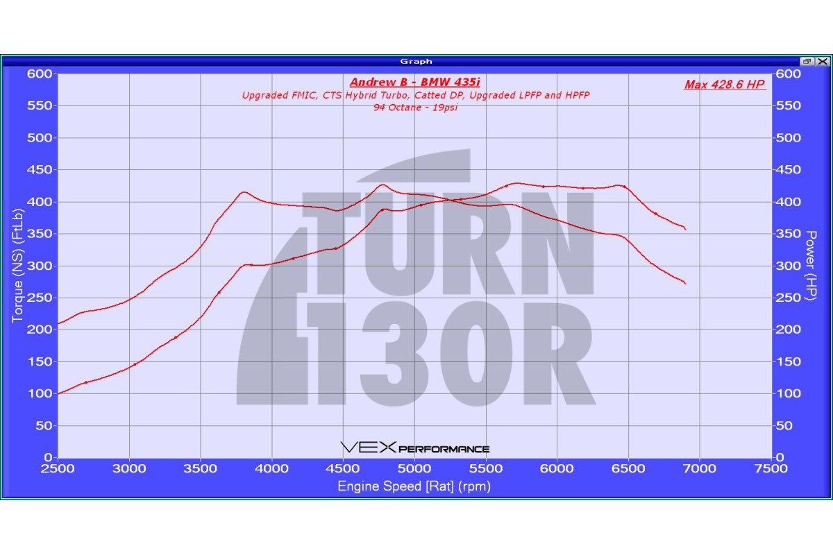 CTS Turbo Boss (Wastegate elettronica) per BMW 135i e 235i F2x, 335i e 435i F2x con motore N55