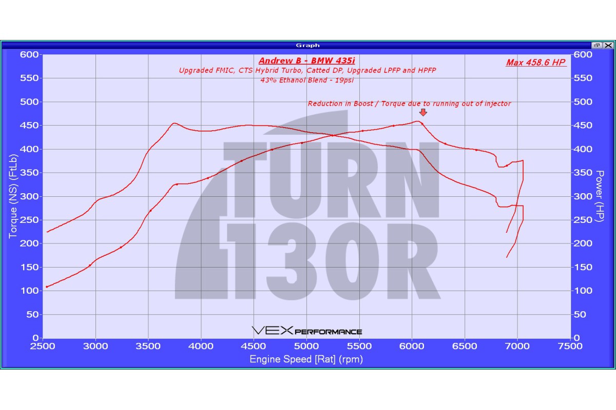 CTS Turbo Boss (Wastegate elettronica) per BMW 135i e 235i F2x, 335i e 435i F2x con motore N55