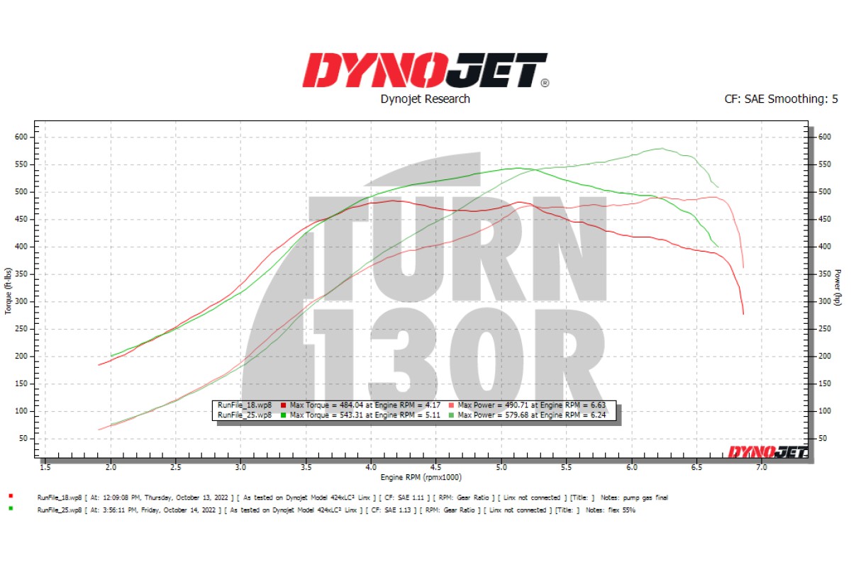 CTS Turbo Boss (Wastegate elettronica) per BMW 135i e 235i F2x, 335i e 435i F2x con motore N55