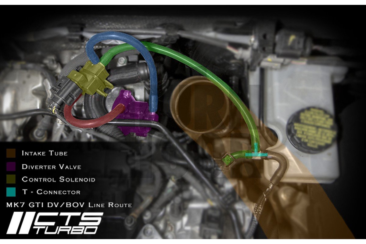 Valvola di sfiato per Golf 7 GTI / Golf 7 R / Leon 3 Cupra / S3 8V 2.0 TFSi EA888.3 CTS Turbo Valvola di sfiato per Golf 7 GTI / Golf 7 R / Leon 3 Cupra / S3 8V 2.0 TFSi EA888.3 CTS Turbo