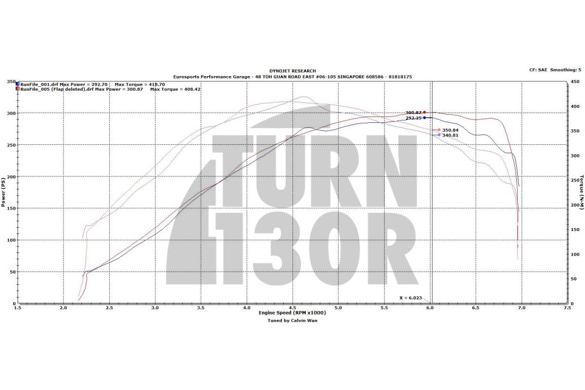 Eliminazione delle lamelle del collettore per 2.0 TFSI CTS Turbo