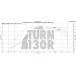 Eliminazione delle lamelle del collettore per 2.0 TFSI CTS Turbo