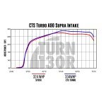 Kit di aspirazione per Toyota Supra GR 3.0 A90 MK5 CTS Turbo
