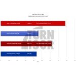 Aspirazione in fibra di carbonio Eventuri per Audi S3 8Y Aspirazione in fibra di carbonio Eventuri per Audi S3 8Y