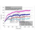 Kit radiatore olio HKS Civic Type R FK8