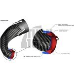 Eventuri Carbon Turbo Inlet per Audi RS3 8V.5 / TTRS 8S con flangia turbo stock Eventuri Carbon Turbo Inlet per Audi RS3 8V.5 / TTRS 8S con flangia turbo stock
