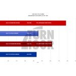 Eventuri Aspirazione in fibra di carbonio per Golf 8 R / Cupra 300 / Formentor