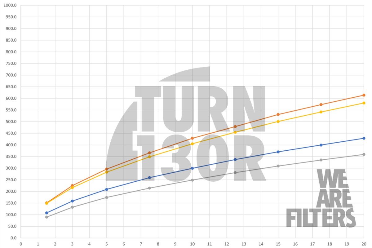 BMW M3 G80 / M4 G8x Kit di aspirazione RamAir con coperchio in carbonio