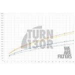 BMW M3 G80 / M4 G8x Kit di aspirazione RamAir con coperchio in carbonio