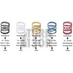 Kit di molle Leyo per deviatore e BOV