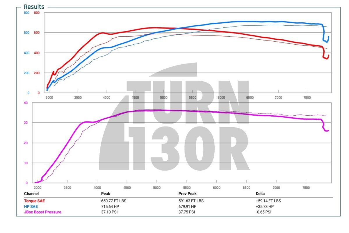 CTS Turbo Intake Manifold for Audi RS3 8Y - RS3 8.5V and TTRS 8S