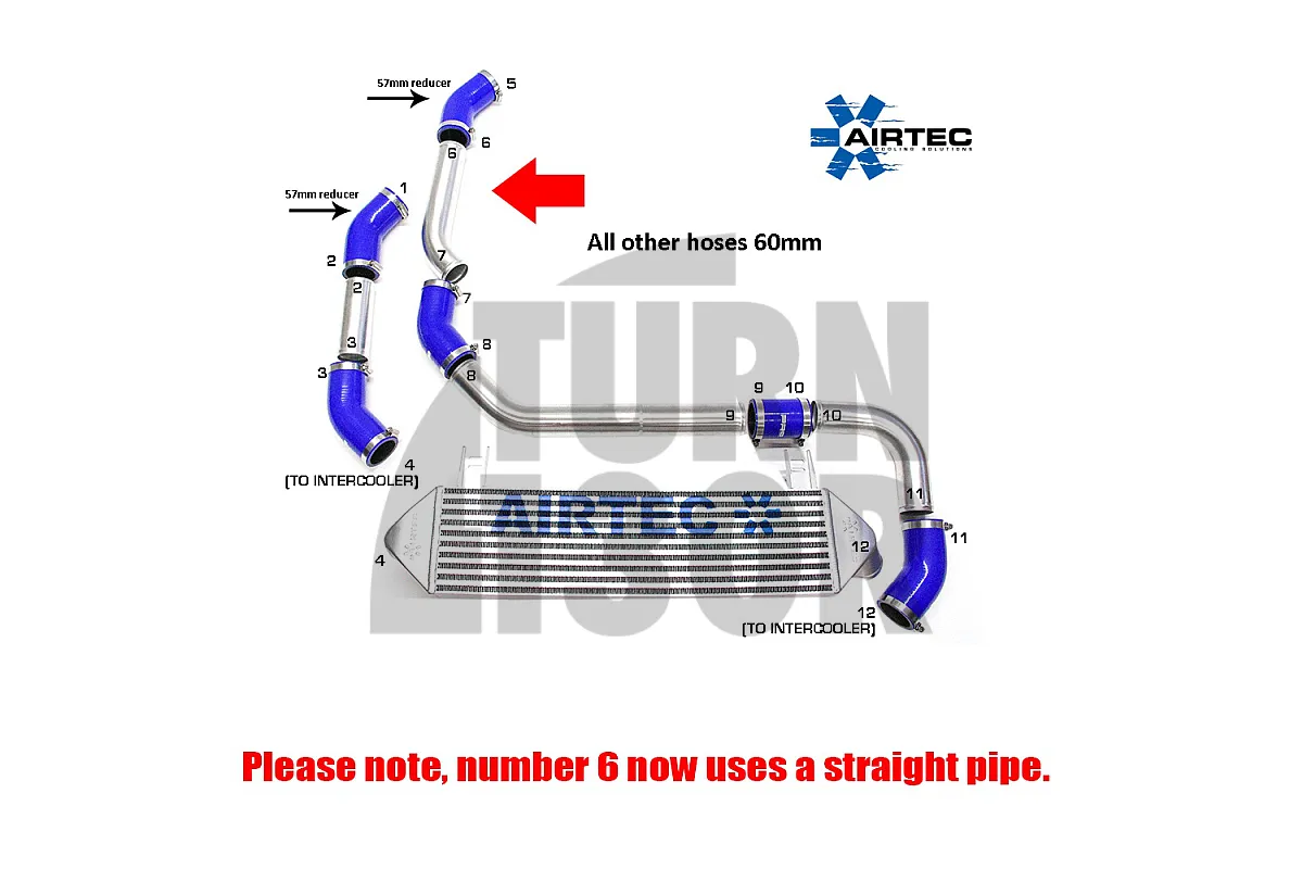 Peugeot 208 GTI Kit intercooler Airtec